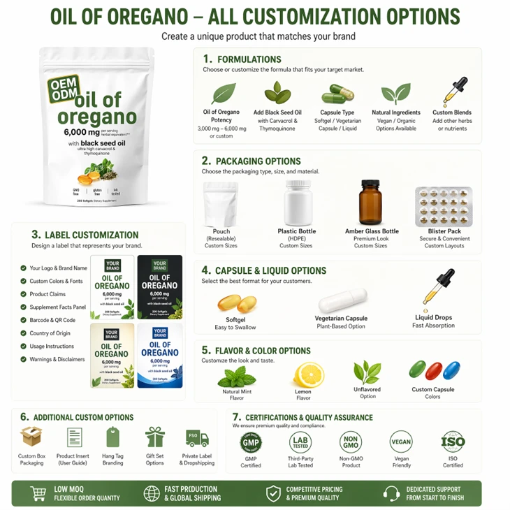 Oregano Oil Softgels Capsules